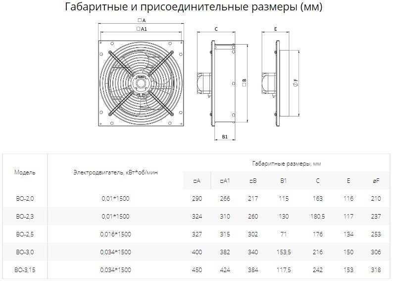 Вентилятор осевой ровен ВО-2.0 (1ф/220/10Вт/1500 об/мин)