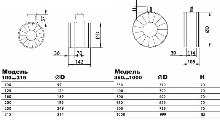 Клапан сопловый AIRMAX 3D 100 мм