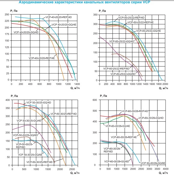 Вентилятор канальный Ровен VCP 60-35/31-GQ/4E 220В