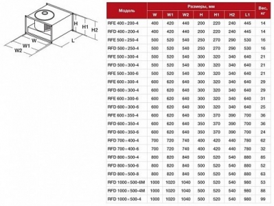 Канальный вентилятор RFE 500х300-4