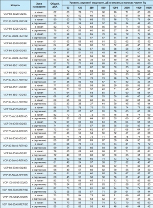 Вентилятор канальный Ровен VCP 60-35/31-GQ/4E 220В