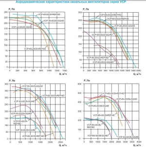 Вентилятор канальный Ровен VCP 100-50/45-GQ/6D 380В